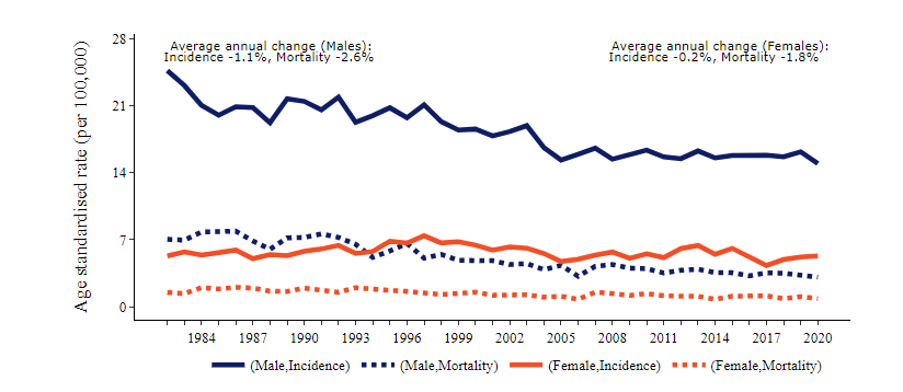 Incidence_mortality_graph